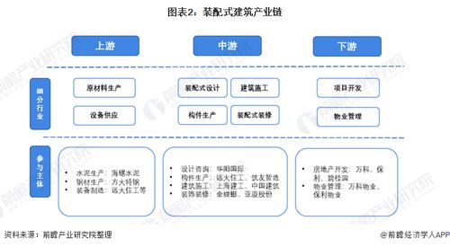預見2022 中國裝配式建筑行業全景圖譜、市場現狀、競爭格局與發展趨勢